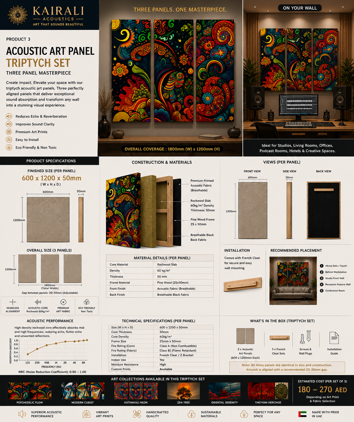 Triptych acoustic art panel set